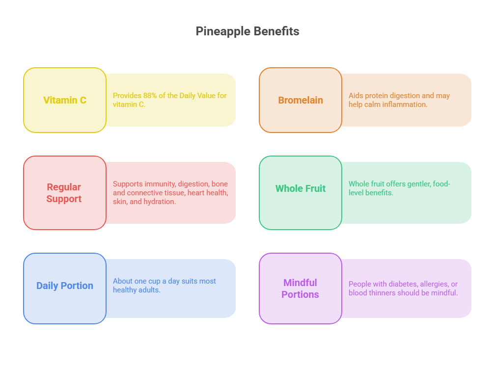 Infographic showing pineapple benefits including Vitamin C, Bromelain, and mindful portions for health.