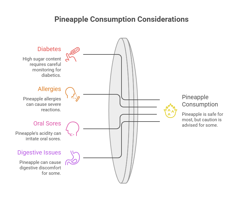 Infographic detailing pineapple consumption considerations including diabetes, allergies, oral sores, and digestive issues.