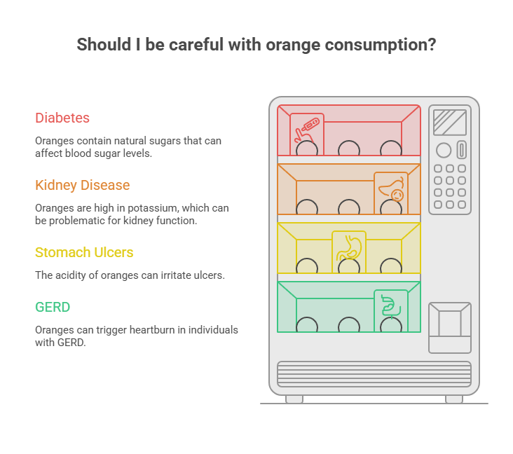 Infographic showing a vending machine with sections labeled for diabetes, kidney disease, stomach ulcers, and GERD, explaining orange consumption risks.