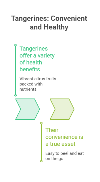 Infographic showing health benefits of tangerines with text on convenience and nutrients.