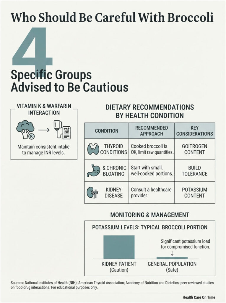 Infographic detailing dietary recommendations for broccoli consumption for specific health conditions and groups.