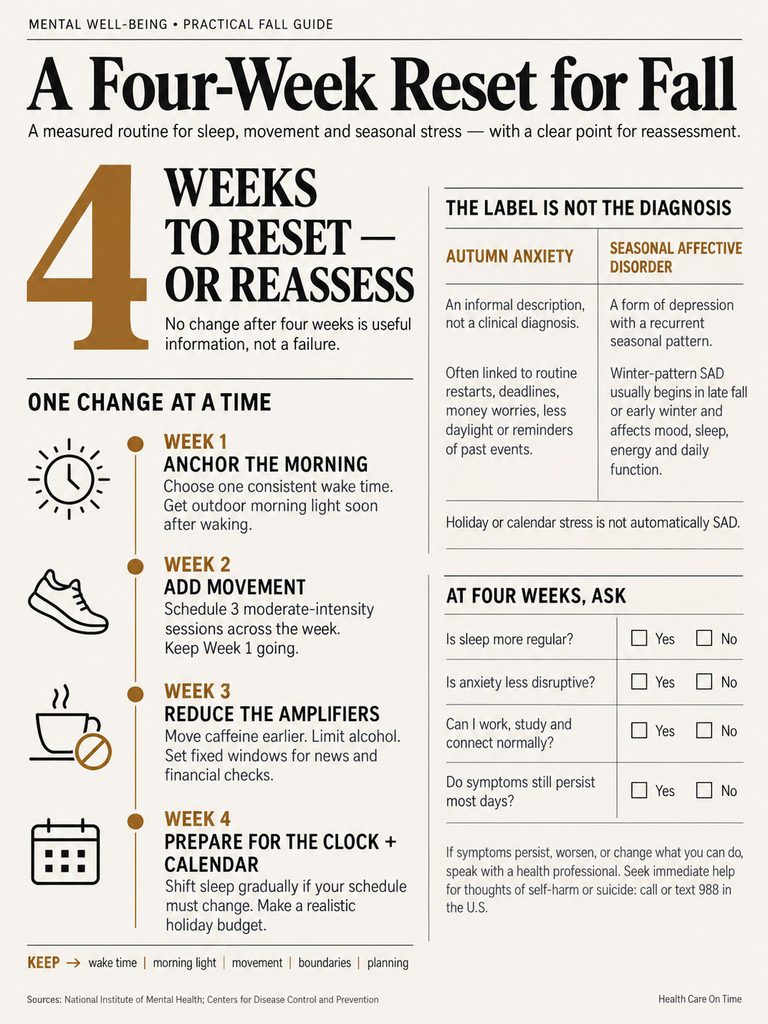 Infographic detailing a four-week reset plan for mental well-being with steps and tips for seasonal stress management.