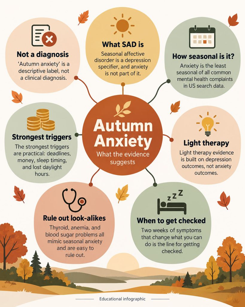 Infographic explaining autumn anxiety, including triggers, light therapy, and when to seek help.