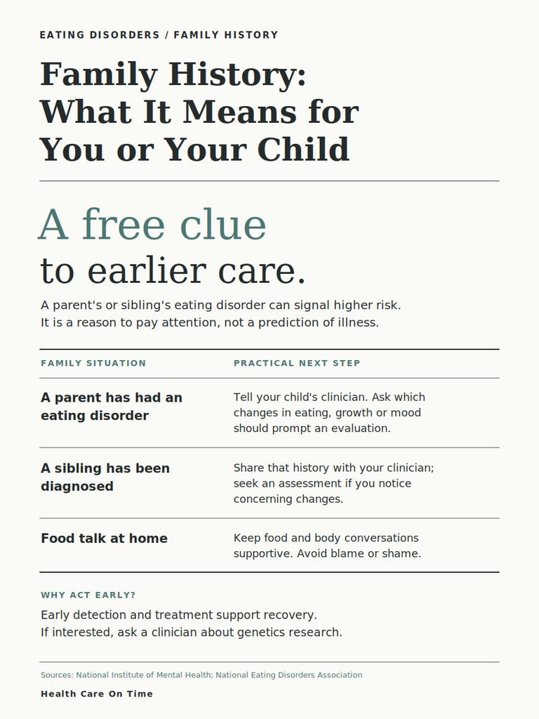 Infographic on family history and eating disorders, detailing risks and practical steps for care.
