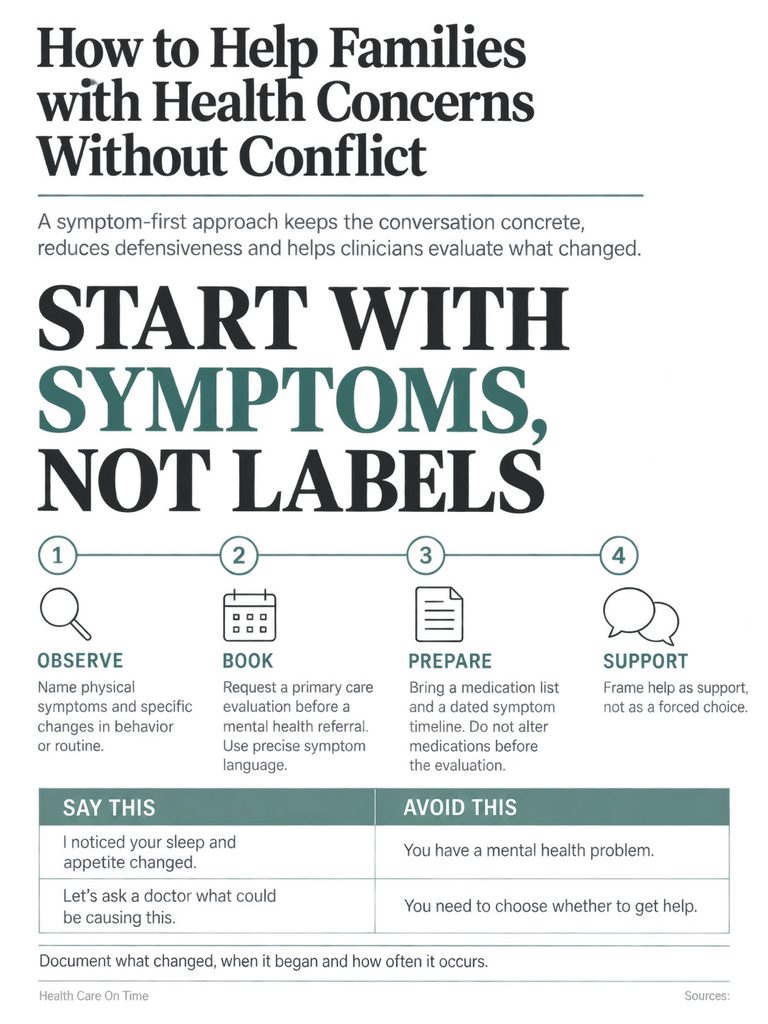 Infographic on helping families with health concerns, featuring steps and phrases to use or avoid.