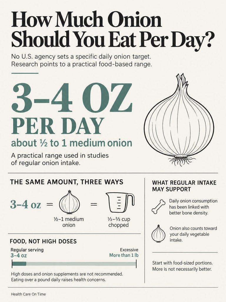 Infographic showing recommended daily onion intake of 3-4 oz, with visuals of onions and measurement equivalents.