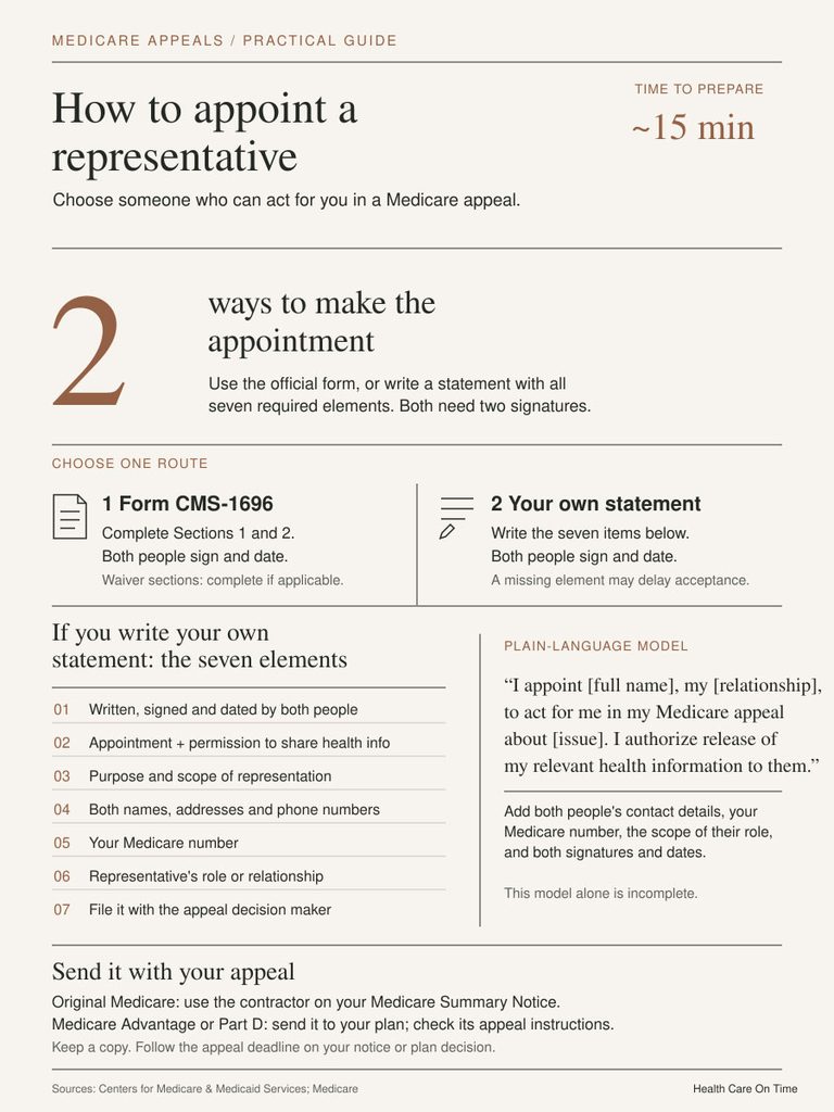 Infographic detailing how to appoint a representative for Medicare appeals with steps and requirements listed.