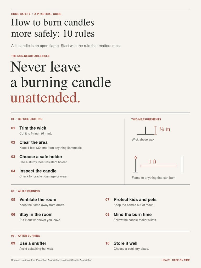 Infographic detailing 10 rules for burning candles safely, including measurements and safety tips.