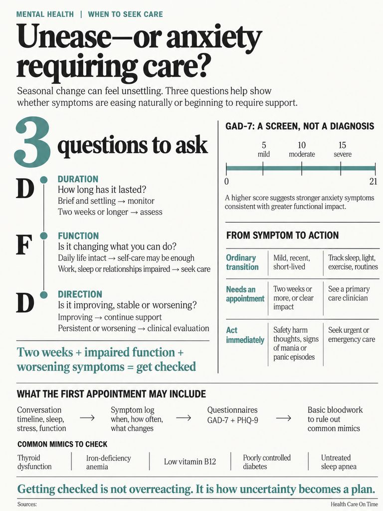 Infographic on anxiety assessment with questions, GAD-7 chart, and common mimics to check for health issues.