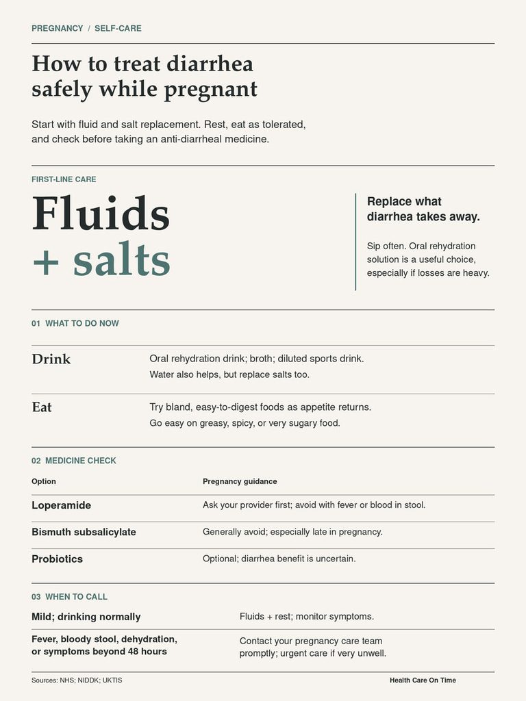 Infographic on treating diarrhea safely during pregnancy, detailing fluids, salts, and medication guidance.
