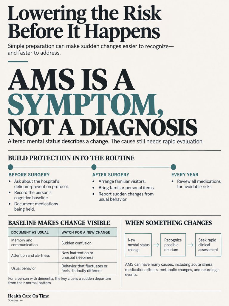 Infographic on lowering risk of altered mental status with tips before and after surgery, featuring charts and text.