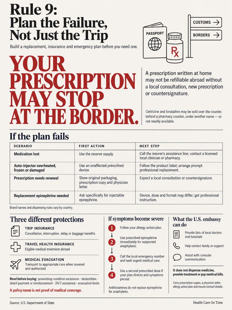Infographic detailing travel health tips, prescription issues, and emergency actions for travelers.