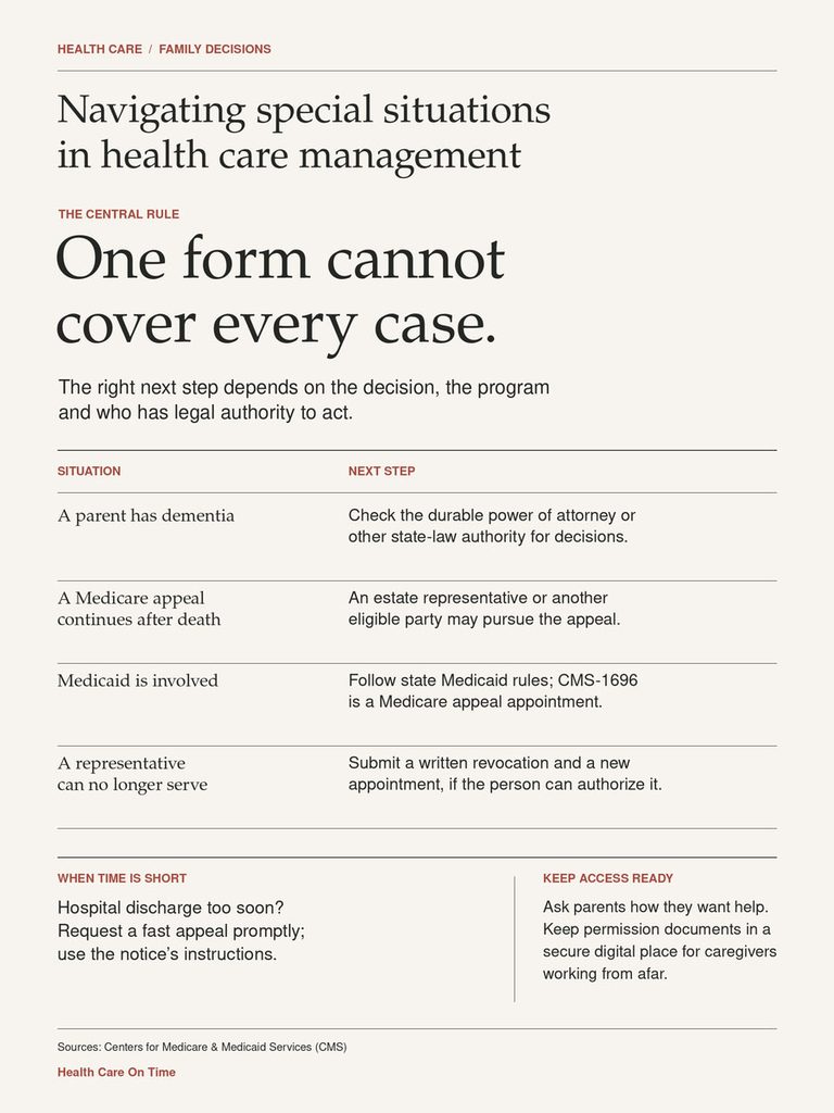 Infographic detailing health care management steps for special situations, including dementia and Medicare appeals.