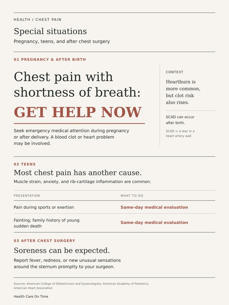 Infographic on chest pain during pregnancy, teens, and after chest surgery with key advice and statistics.