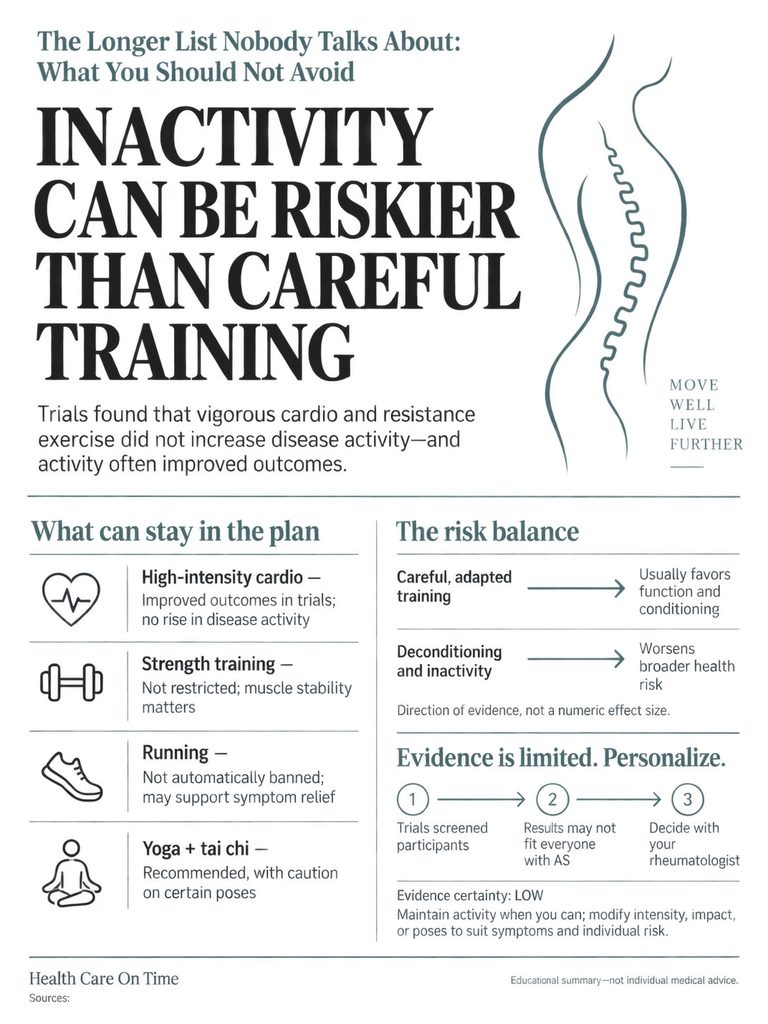 Infographic detailing risks of inactivity versus careful training, with icons for exercises and key findings.