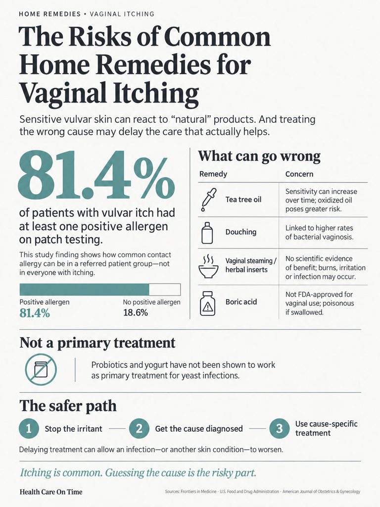 Infographic showing risks of home remedies for vaginal itching, including statistics and concerns for various remedies.