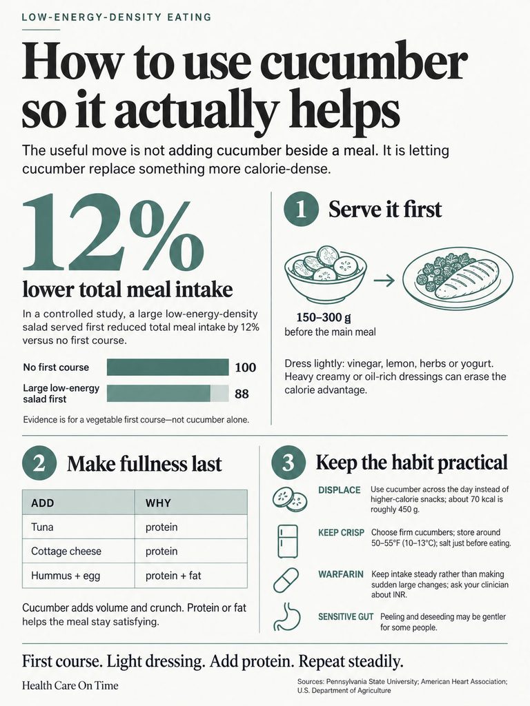 Infographic showing how to use cucumber for low-energy-density eating with tips and statistics on meal intake reduction.