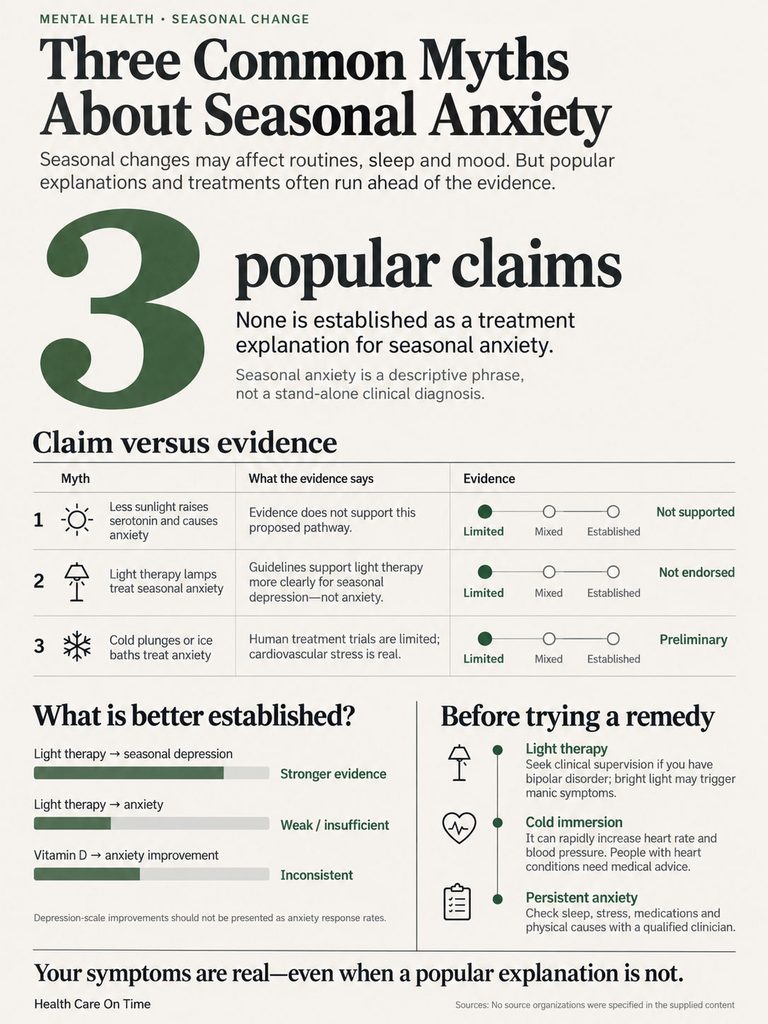 Infographic showing three myths about seasonal anxiety, evidence, and recommendations for remedies.