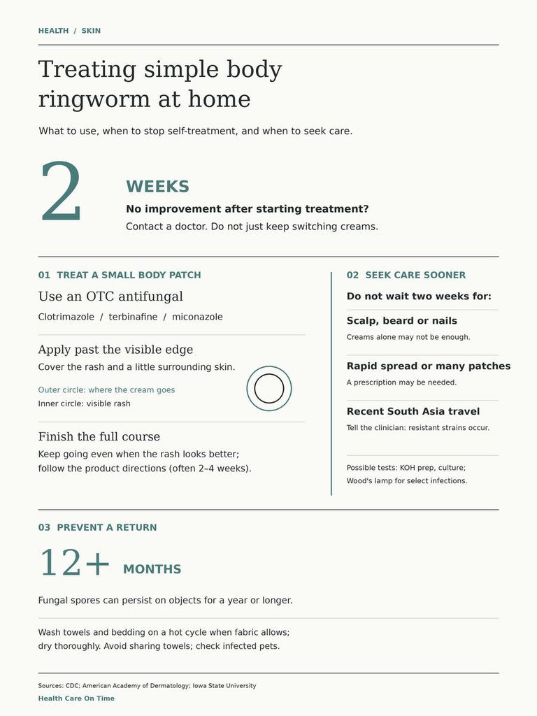 Infographic on treating simple body ringworm at home with steps and care guidelines, including visuals of treatment areas.