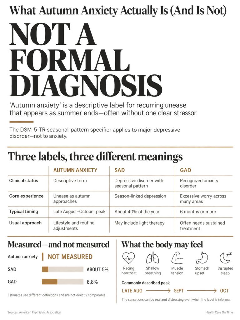 Infographic explaining autumn anxiety, SAD, and GAD with charts and symptoms listed.