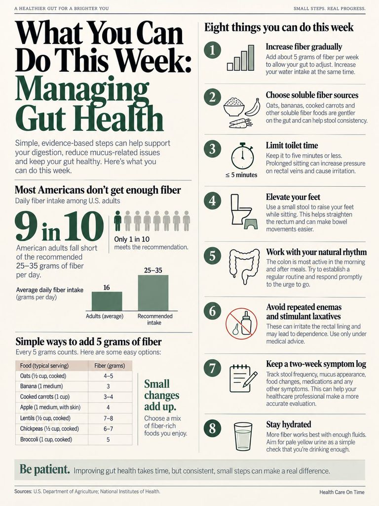 Infographic on managing gut health with steps to increase fiber intake and improve digestion.