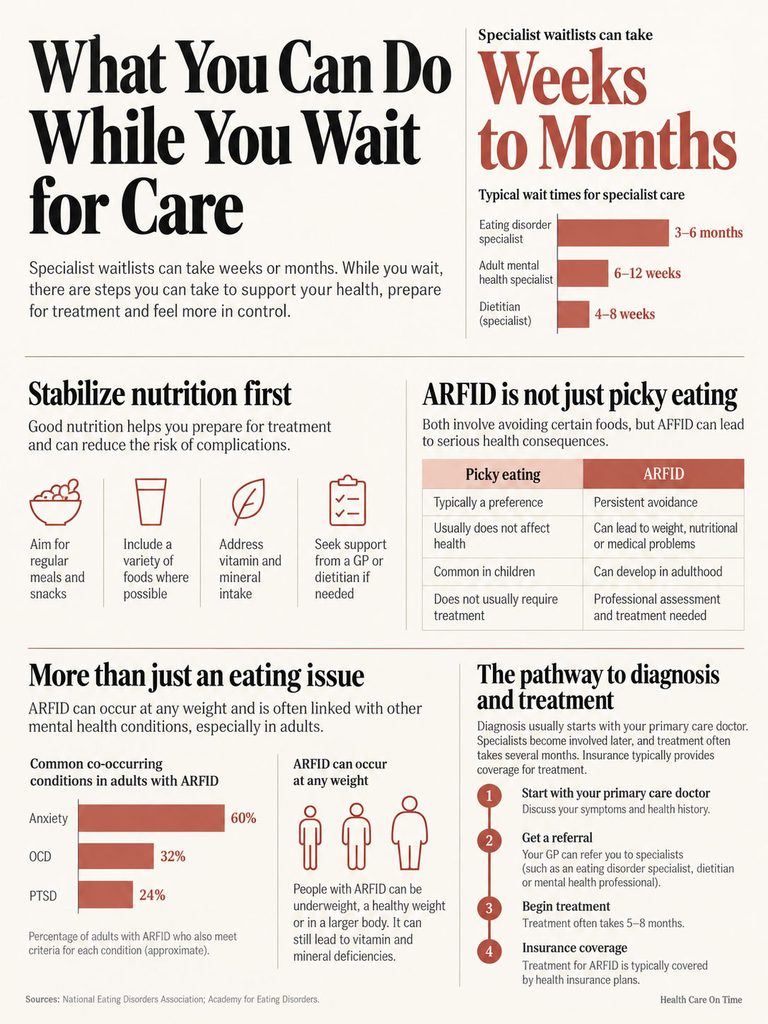 Infographic detailing steps to take while waiting for care, including nutrition tips and ARFID information.