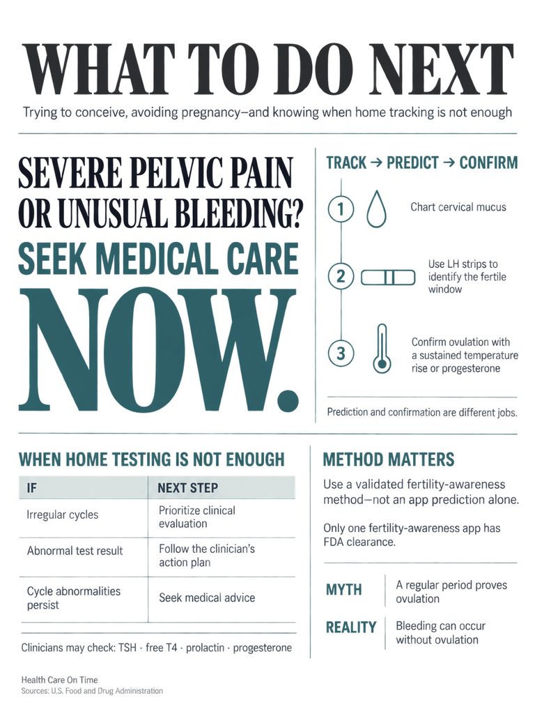 Infographic detailing steps to take for severe pelvic pain, including medical care and home testing guidance.