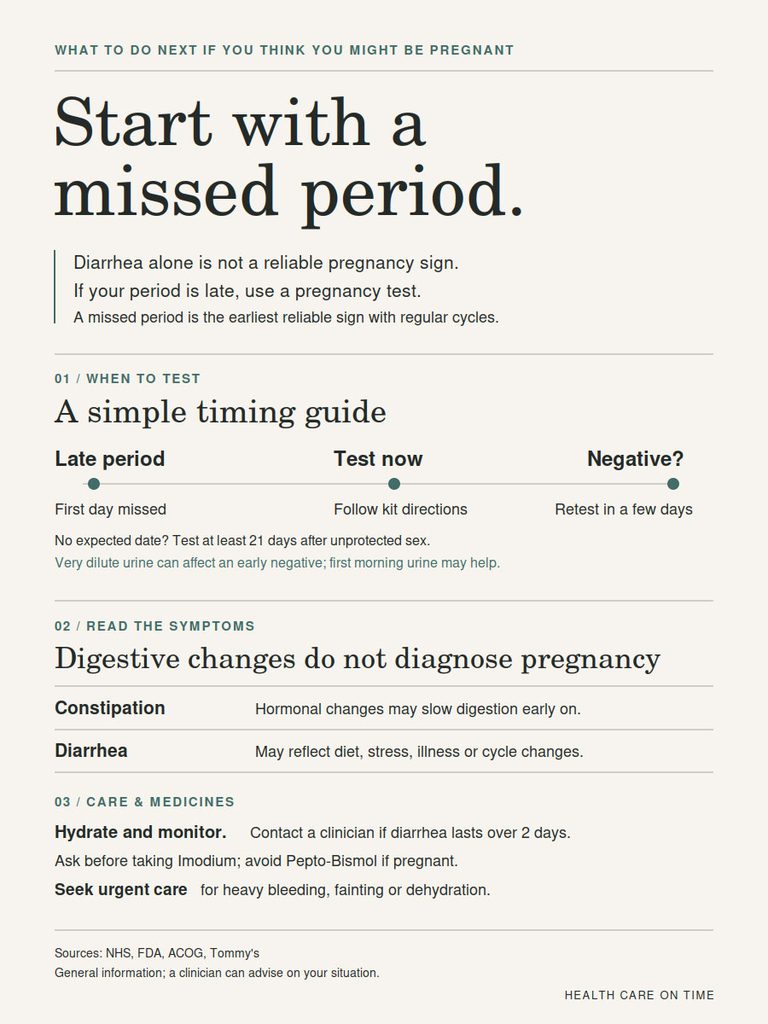 Infographic explaining steps to take if pregnancy is suspected, including testing and symptoms.