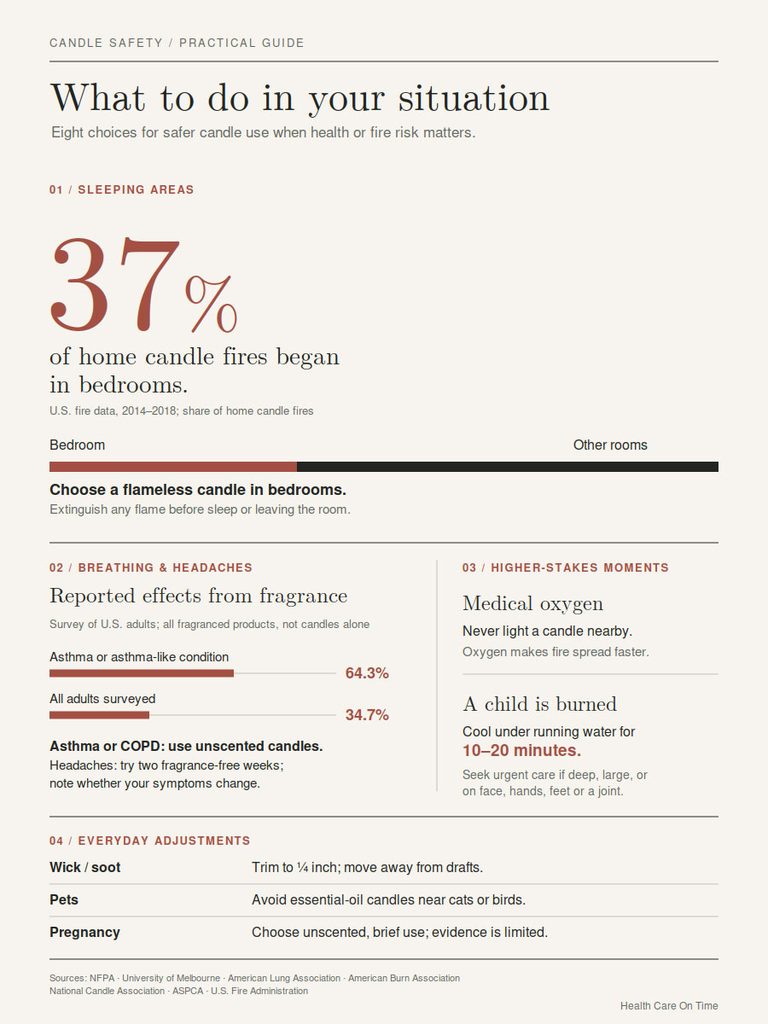 Infographic on candle safety with statistics, recommendations, and precautions for safe candle use at home.