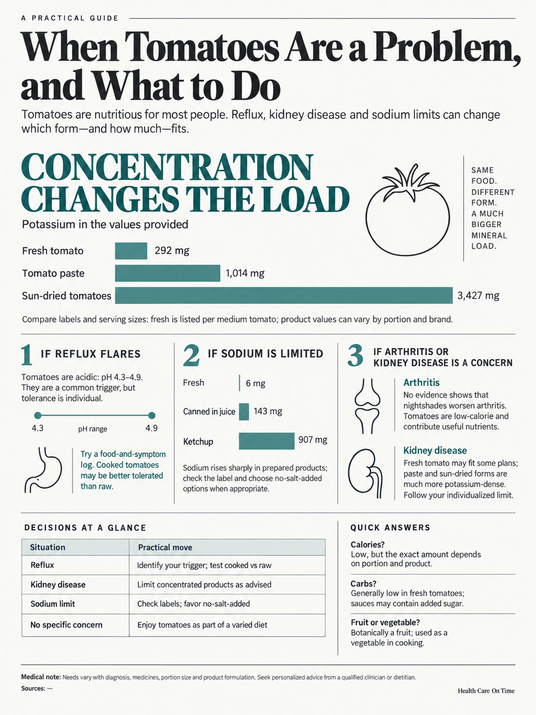 Infographic showing potassium content in tomatoes, including fresh, paste, and sun-dried varieties, with dietary advice.
