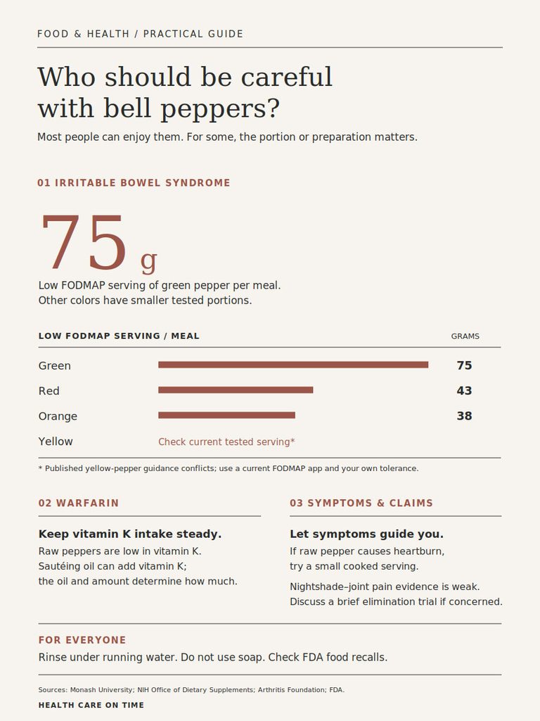 Infographic detailing bell pepper consumption guidelines for IBS, including serving sizes for green, red, orange, and yellow peppers.