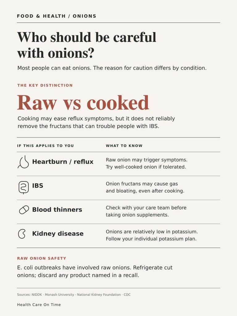 Infographic explaining who should be cautious with onions, detailing conditions like IBS and heartburn.