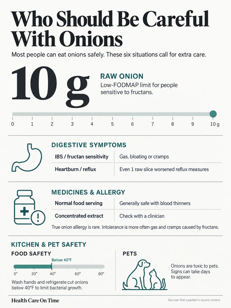 Infographic detailing onion consumption guidelines, including raw onion limits and health considerations.