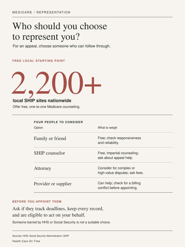 Infographic detailing options for Medicare representation, including 2,200+ local SHIP sites and considerations for each option.