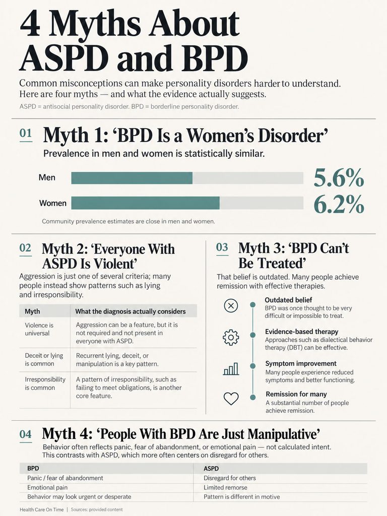 Infographic explaining myths about ASPD and BPD, including prevalence data and treatment insights.