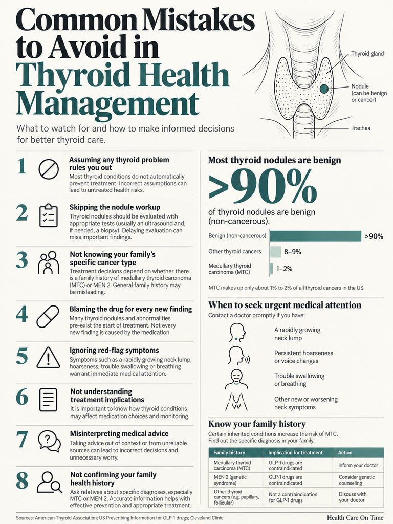 Infographic detailing common mistakes in thyroid health management with statistics and advice on treatment decisions.