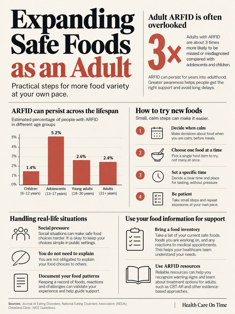 Infographic on expanding safe foods for adults with ARFID, featuring statistics and practical steps for food variety.