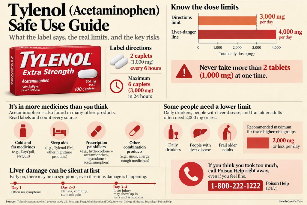 Infographic on Tylenol safe use, showing dosage limits, risks, and guidelines for acetaminophen use.