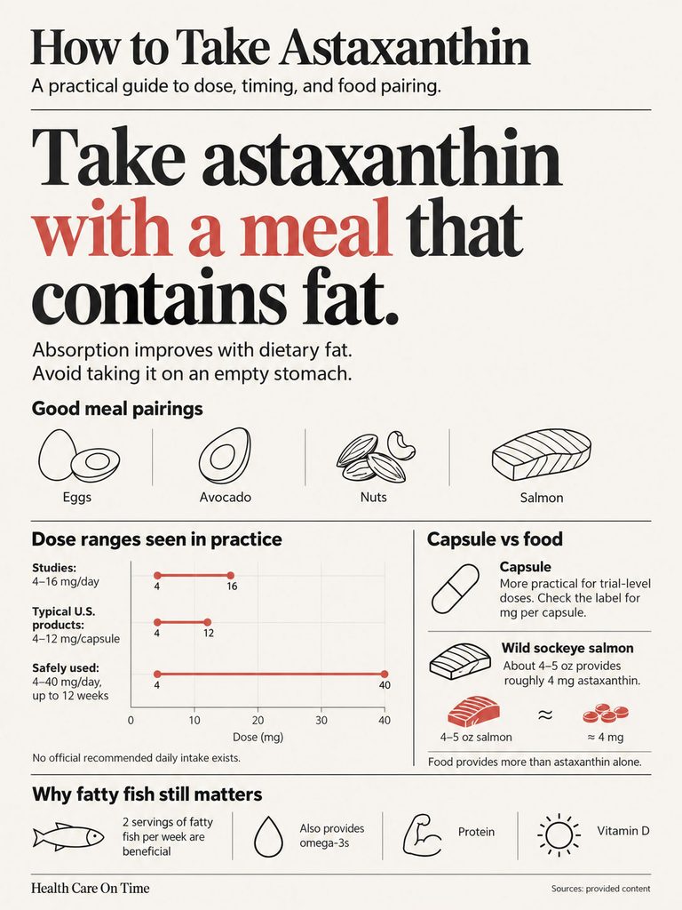 Infographic detailing how to take astaxanthin with food pairings, dosage ranges, and benefits of fatty fish.