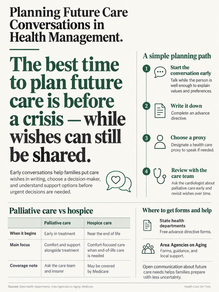 Infographic on planning future care conversations in health management, detailing steps and palliative care vs hospice.