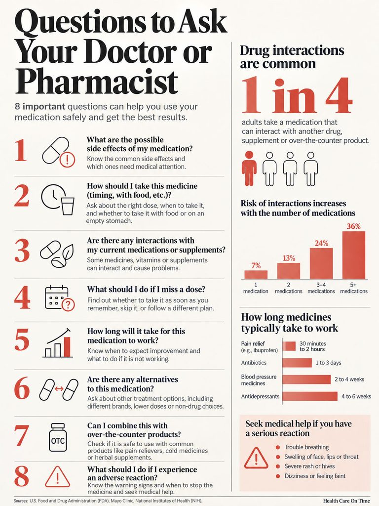 Infographic detailing questions to ask your doctor or pharmacist about medications, including side effects and interactions.
