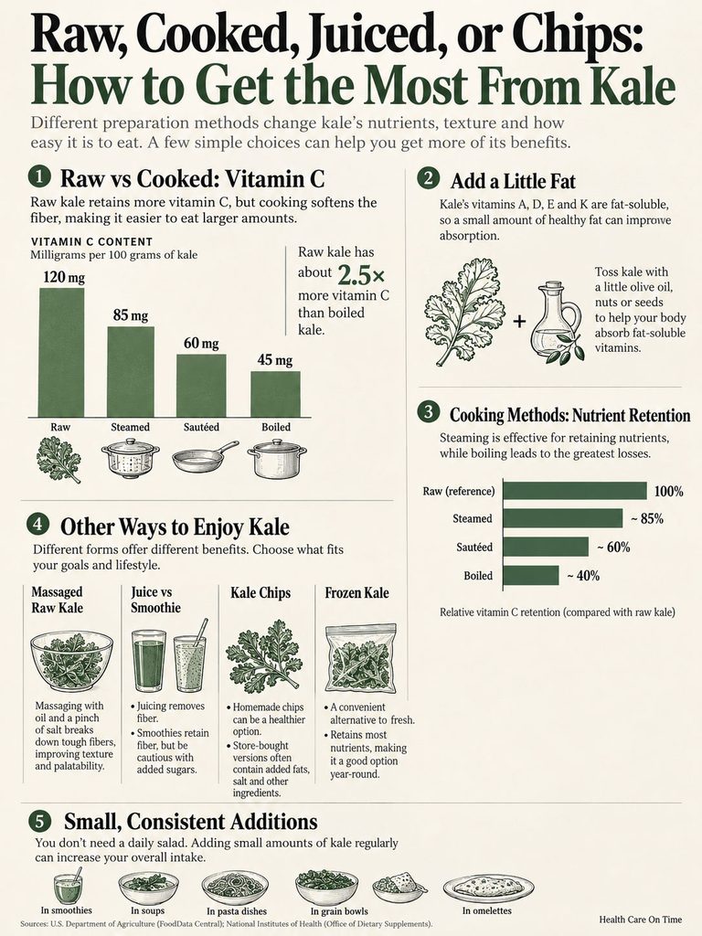 Infographic comparing vitamin C content in raw, steamed, sautéed, and boiled kale with preparation methods and tips.