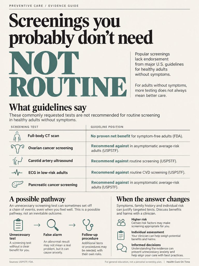 Infographic showing unnecessary health screenings, including guidelines against routine tests for symptom-free adults.
