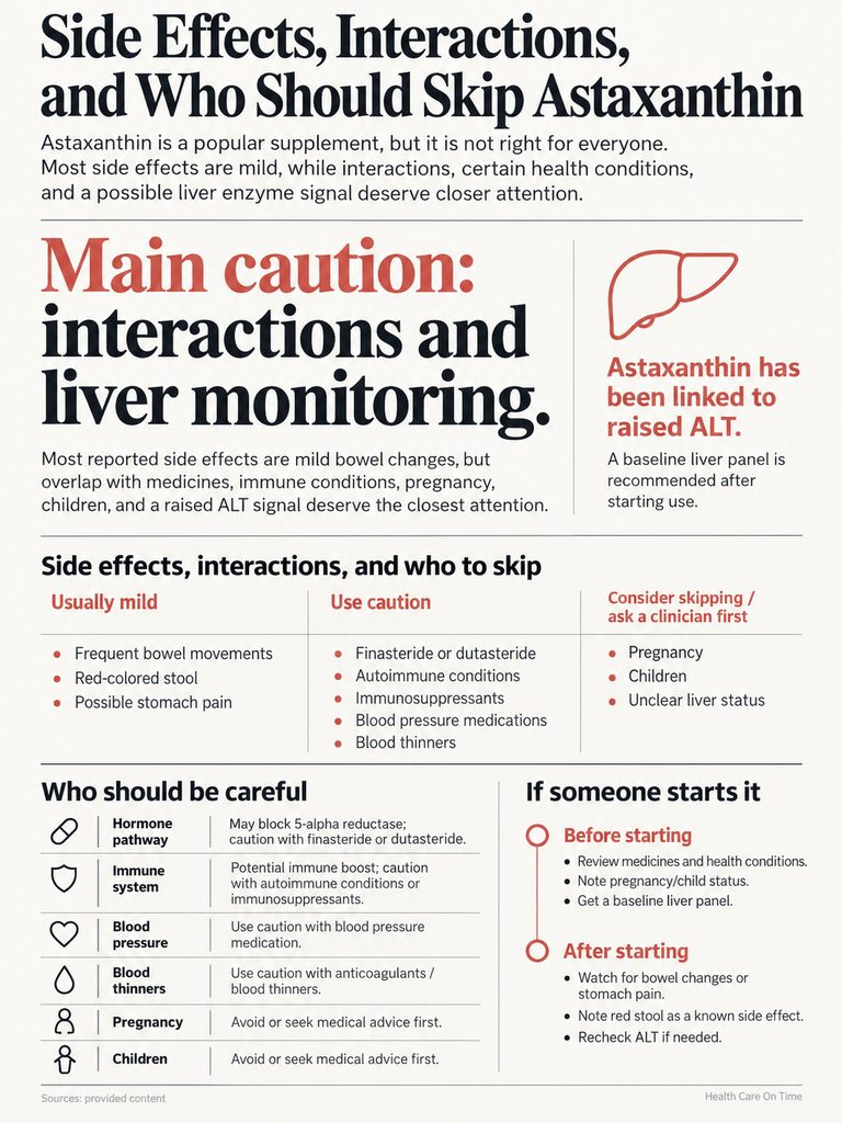 Infographic detailing astaxanthin side effects, interactions, and precautions for specific health conditions.