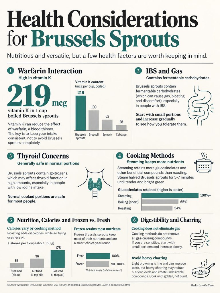 Infographic detailing health considerations for Brussels sprouts, including vitamin K content and cooking methods.