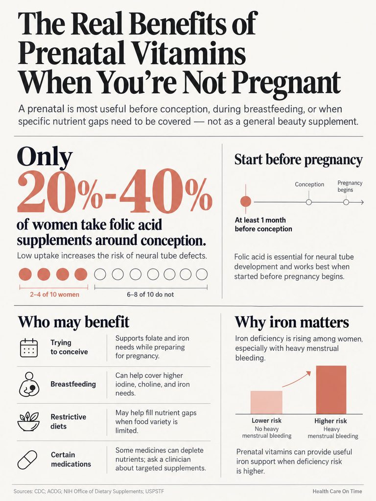 Infographic showing benefits of prenatal vitamins, highlighting folic acid uptake and risks of deficiency in women.