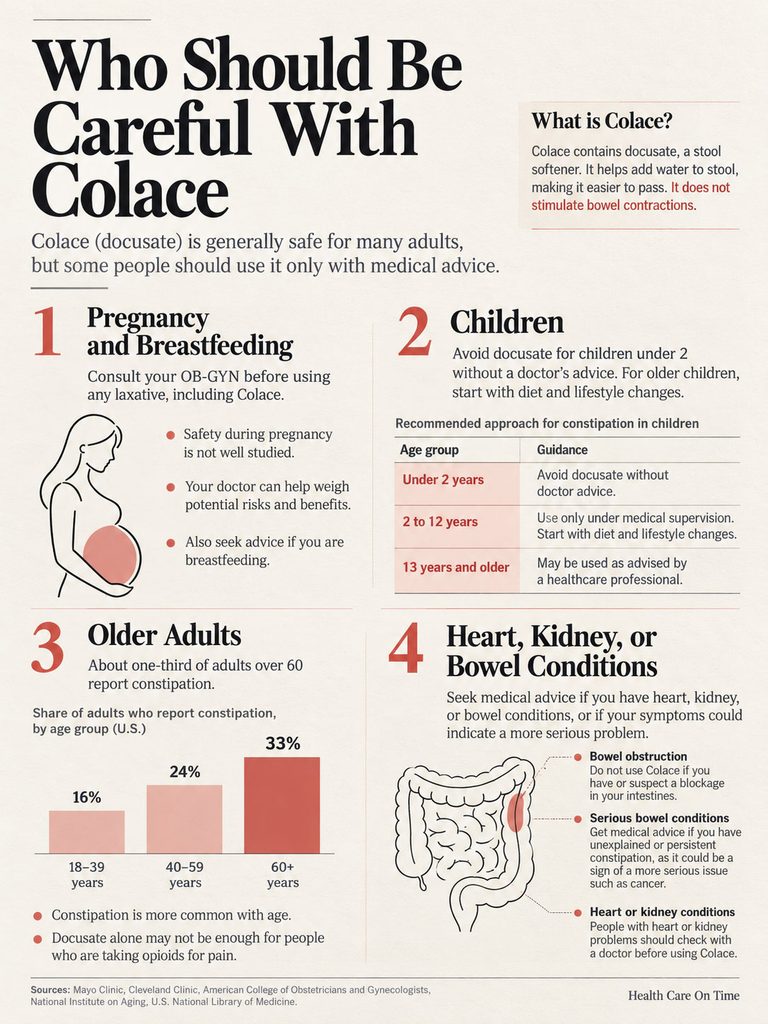 Infographic detailing precautions for using Colace, including sections on pregnancy, children, older adults, and health conditions.