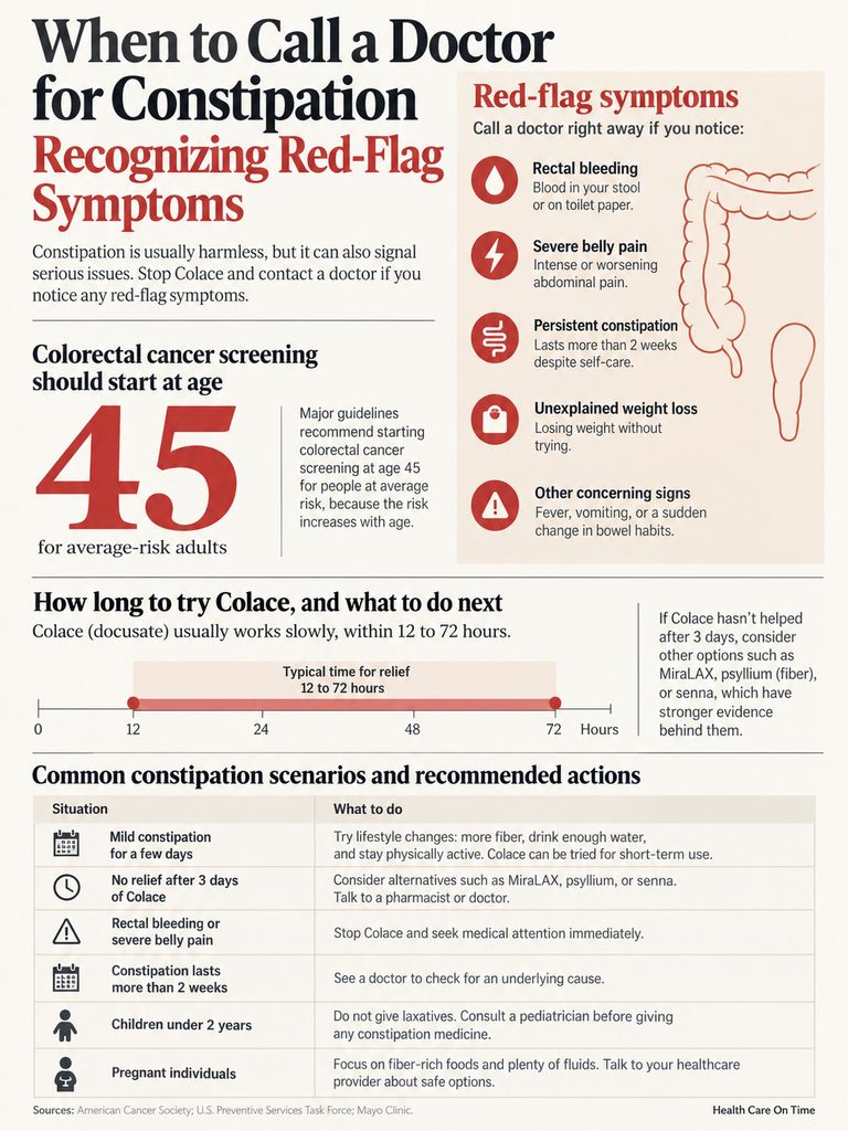 Infographic on recognizing red-flag symptoms for constipation, including charts and recommendations for treatment.