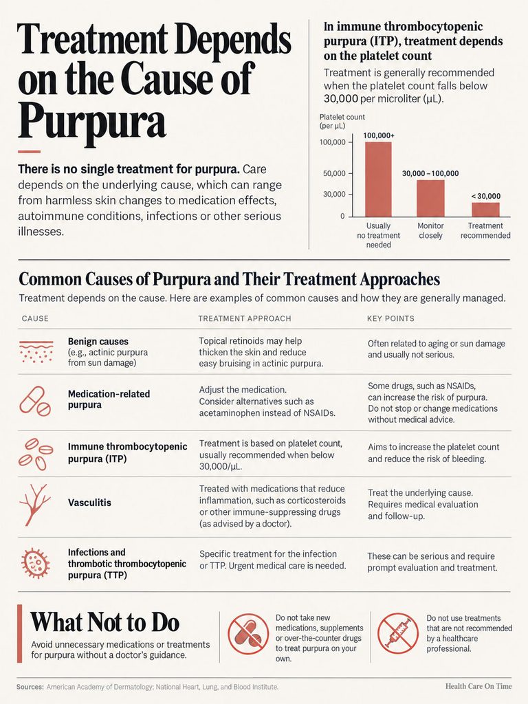 Infographic explaining purpura causes and treatments, featuring charts and treatment approaches for various conditions.