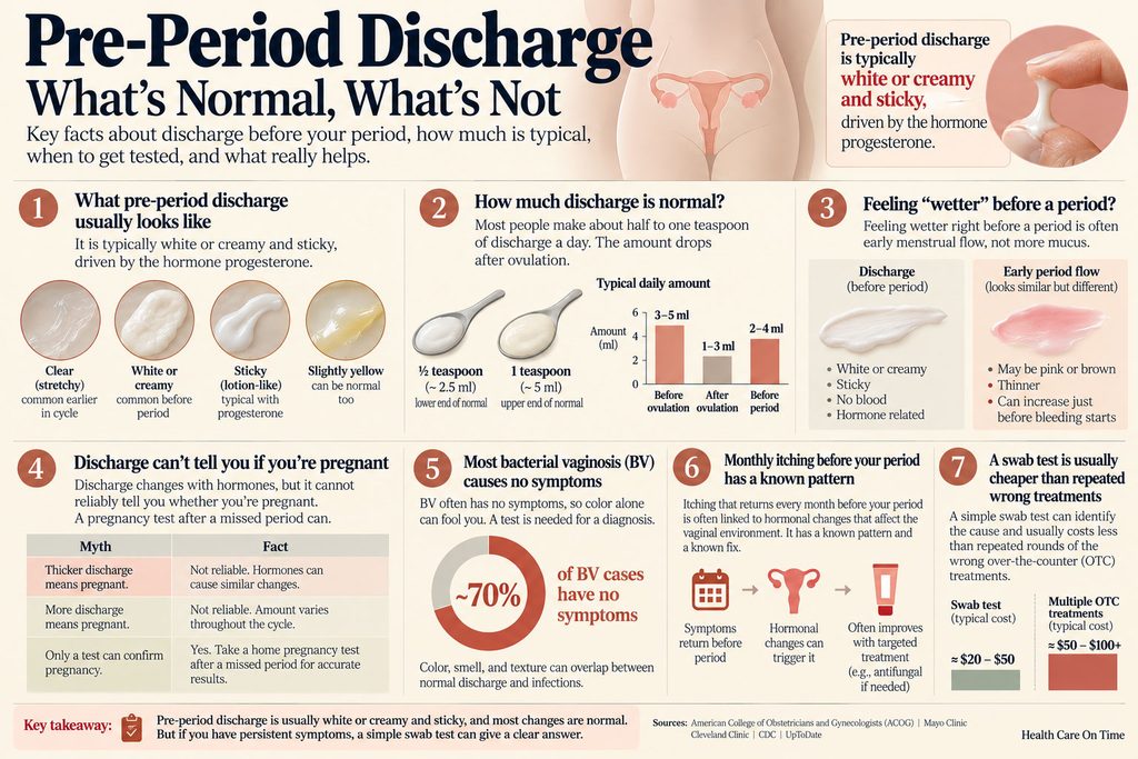 Infographic showing types of pre-period discharge, normal amounts, and related health information with illustrations and charts.